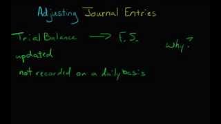 Adjusting Journal Entries (Introduction)