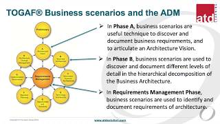 TOGAF Business Architecture in a Nutshell - The Key in Delivering Strategic Values of IT Investment