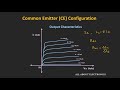 bjt common emitter configuration input and output characteristics explained