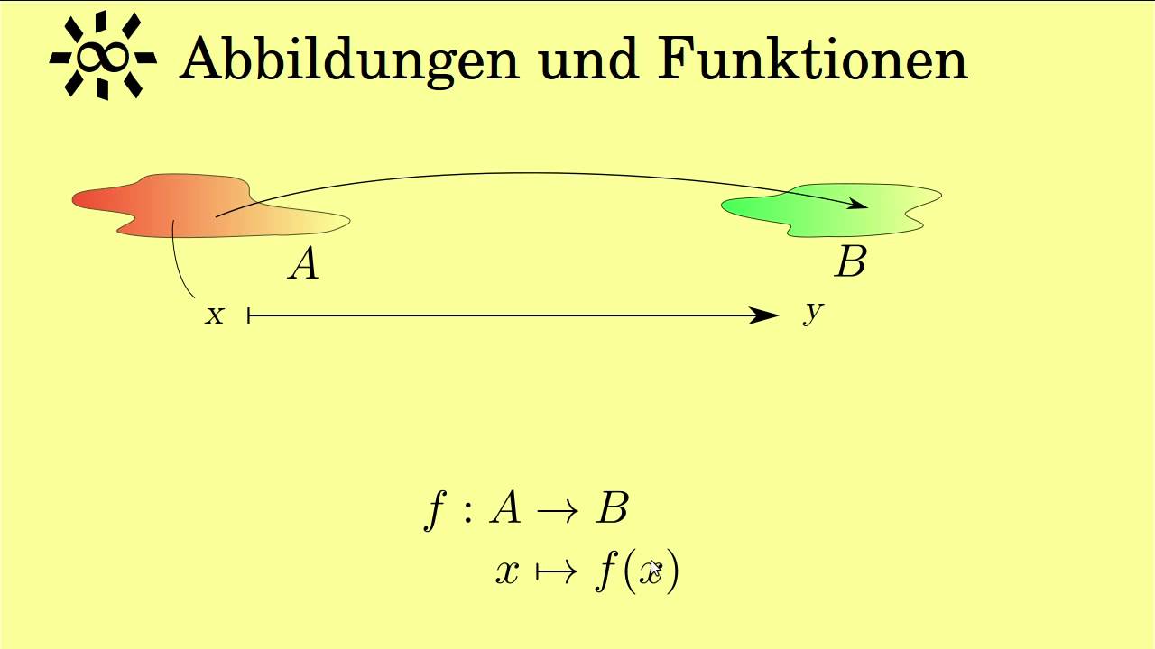 Abbildungen Und Funktionen - YouTube