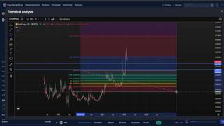 SwftCoin SWFTC CRYPTO, PRICE PREDICTION, TARGETS, ANALYSIS AND OPINION TODAY