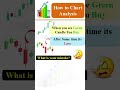 digital marketing insights mastering stock market chart analysis for beginners in nepal stock nepse