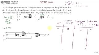 GATE ECE 2015 Output of a given combinational circuit if each gate has 20 ns propagation delay