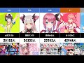 【2024 1 16】vtuberデイリー同時接続ランキング