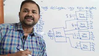 Construction of 4 * 16 Decoder using 2 * 4 Decoders | Digital Logic Design |Digital Electronics