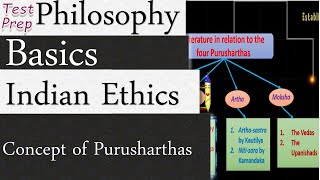 Indian Ethics - The Concept of Purusharthas (Basics of Philosophy)