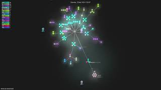 eknkc/ssr-benchmark - Gource visualisation