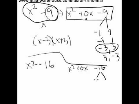 How To Factor Trinomials - Step By Step Tutorial - YouTube