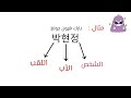 معلومات ضروري تعرفها قبل تعلم اللغة الكورية 🇰🇷‼️ اقرأوا التعليق المثبت