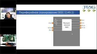 Три сферы применения JTAG Live Studio  ремонт, тестирование, отладка