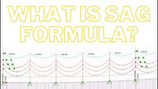 Sag Formula II What is Sag Formula in Transmission Line II Sag का फार्मूला क्या है II