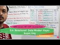 3.4- Super Key In Relational Data Model In DBMS In Hindi | Super Key In DBMS In Hindi | Keys In DBMS