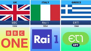 First TV Channel From Different Countries Comparison
