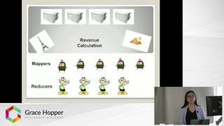 MapReduce Tutorial - How does MapReduce work