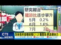 【每日必看】全新南非變種病毒c.1.2 醫警告 更具傳染力 @中天新聞ctinews 20210831