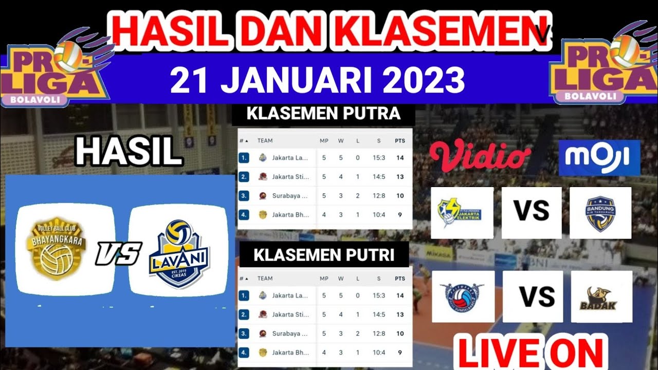 Hasil Proliga 2023 Hari Ini Dan Klasemen Proliga 2023 Terbaru ¦ Jadwal ...