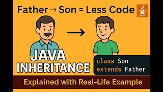 Inheritance in Java Explained – Father → Son = Less Code (Real-Life Example)