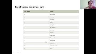 PROGRAMMING IN C | Escape Sequences
