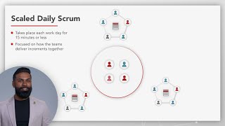 Delivering at Scale | Scrum@Scale Fundamentals™