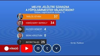 Publicus: Szoros a főpolgármester-jelöltek versenye