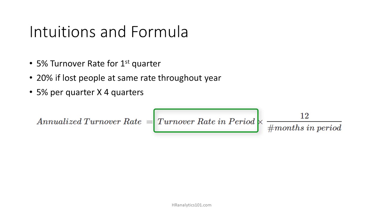 2 Minute Tutorial: How To Calculate Annualized Employee Turnover Rate ...