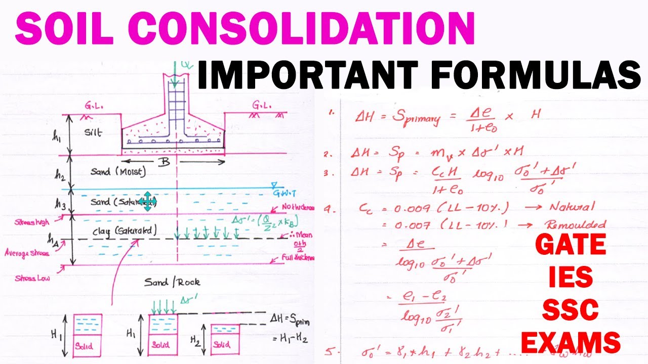 Soil Mechanics Basic Formula S Soil Consolidation Important Formula