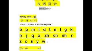 Chinese phonetic alphabet /Chinese Pinyin 学中国汉语拼音 声母 韵母 整体认读音节  Learn Chinese with Linda跟我学中文学汉语拼音