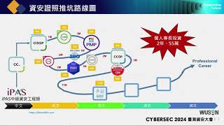 資安從業人員專業證照最佳起手式 -iPAS 中級資安工程師
