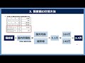 【確定申告e tax】誰も教えない！外国税額控除の限度額の計算方法とその本当の意味！面白いほどわかる解説！米国株 配当 確定申告 外国税額控除 限度額 計算方法