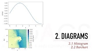 Scientific Data Visualization with Python (Part 4) — Diagrams File