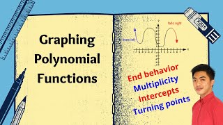 Graphing Polynomial Functions