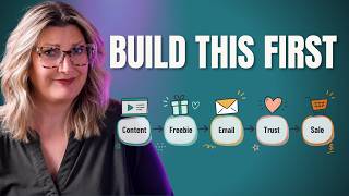 Before You Build a Digital Product, Build This First