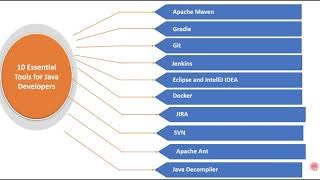 10 Essential Tools for Java Developers | Real-Time Tools