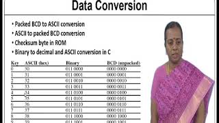 Arithmetic and Logical Processing-Embedded C