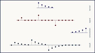 1D convolution for neural networks, part 2: Convolution copies the kernel