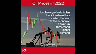 2022 review: Oil and the world of volatility