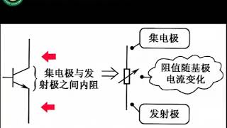 9 三极管集电极与发射极之间内阻特性讲解SVCDS