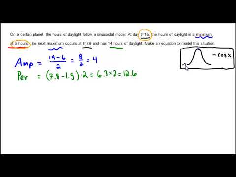 Example using a sinusoid to model a periodic function Example using a sinusoid to model a periodic function