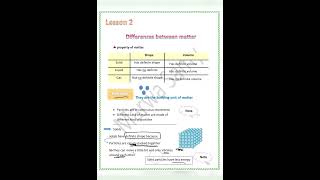 Primary 5 خامسه - theme 2 - concept 2.1 - lesson 2- part 2