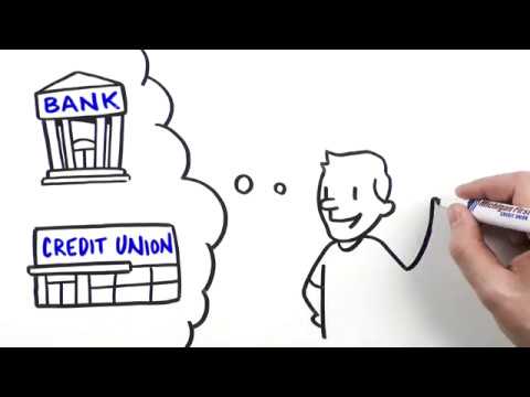 What are the differences among banks savings and loan associations and credit unions?