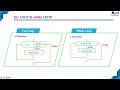 Difference between for loop & while loop | Loop Control Statement | Lec 75 | C Programming Tutorials