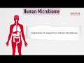 Human Microbiome - by samiksha - Analog IAS Institute