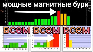 Сильные Магнитные бури ПРОГНОЗ сбылся