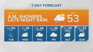 Early rain and temperature in the 50s today | KING 5 Weather