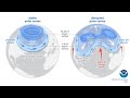 Do You NOAA - Jet Stream and Polar Vortex