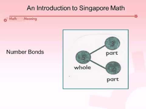 Intro to Singapore Math Part 1 Intro to Singapore Math Part 1