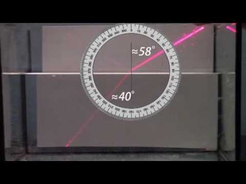 Law of refraction - lomni zakon Law of refraction - lomni zakon