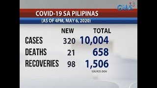 GMA NEWS COVID-19 BULLETIN: Philippines’ COVID-19 cases breach 10,000