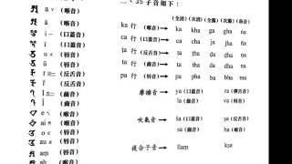 01.悉曇古梵文音標與發音初級篇 字母發音16母音與35子音─果濱居士