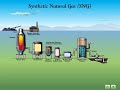 synthetic natural gas